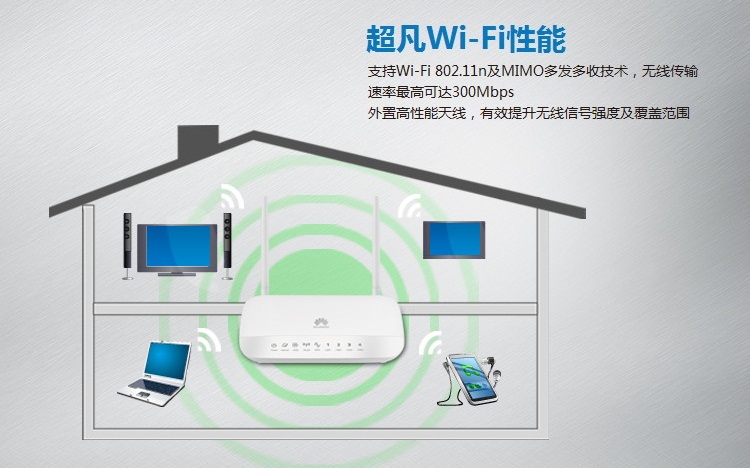 华为（HUAWEI） HG532d 300M ADSL2+无线路由器（白色）