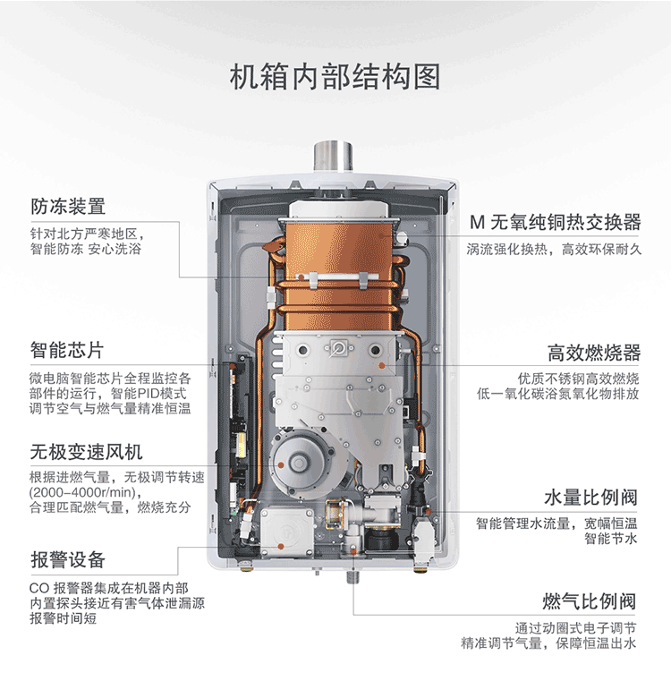 阿里斯顿(ariston)燃气热水器 16升 48重安全防护 智能恒温环保防冻