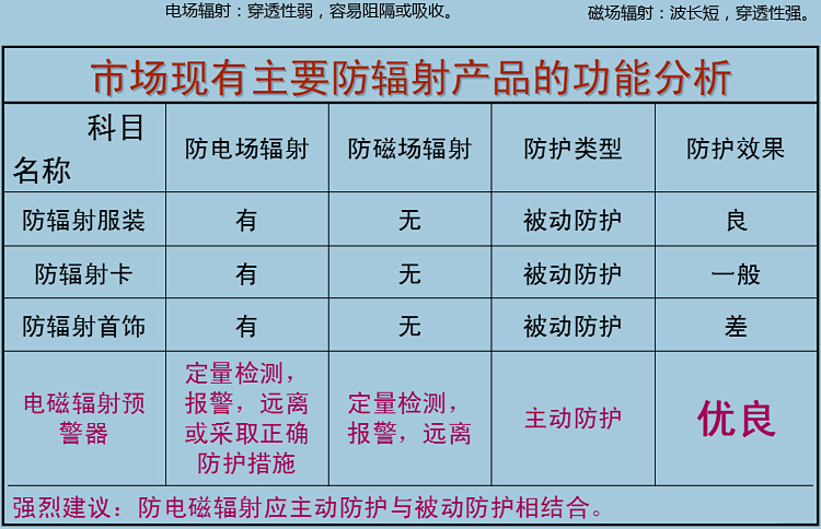 
                                        贝谷（Begood） 孕妇挂脖式电磁辐射检测仪 磁场测试仪 BGRM-02                
