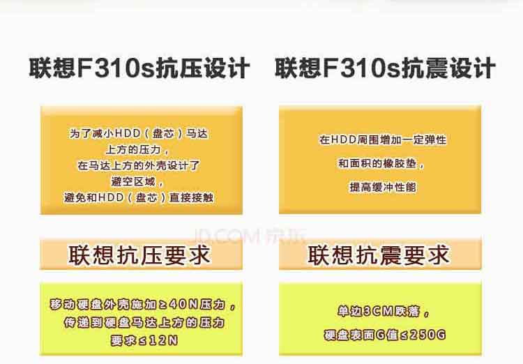 
                                        联想（Lenovo）1TB USB3.0 移动硬盘 F310s 2.5英寸 银色 金属外壳 即插即用                