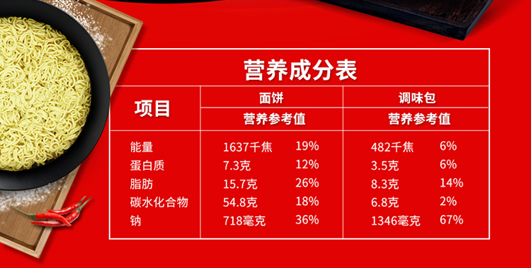 康师傅 方便面(ksf)料丰盛 红烧牛肉面 泡面五连包