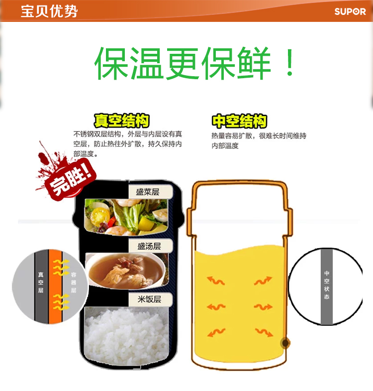 苏泊尔supor 鲜味宝系列真空保温保鲜便当盒1.7L EKF17B1