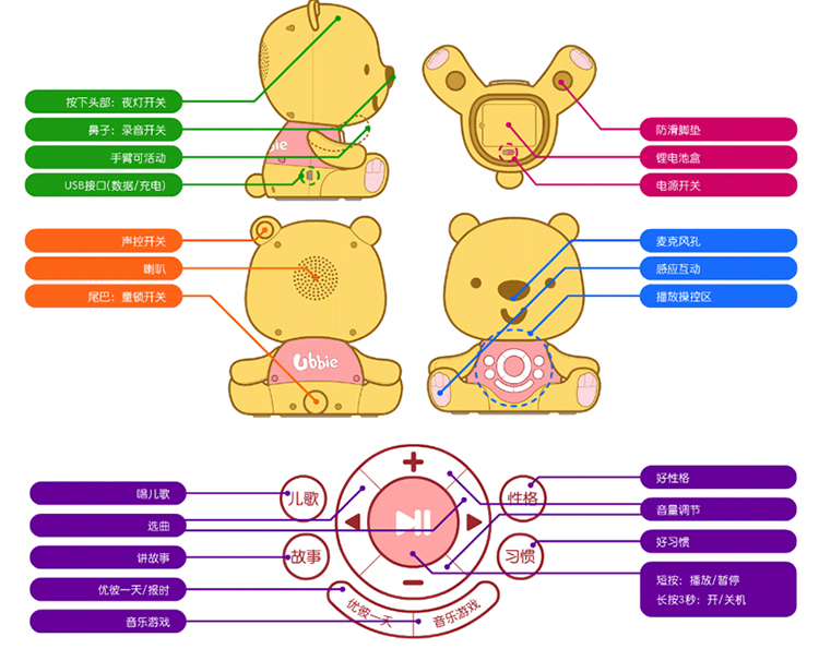 优彼(ubbie)智能启蒙故事机(优能款 )红色 宝贝家亲子熊二代早教机