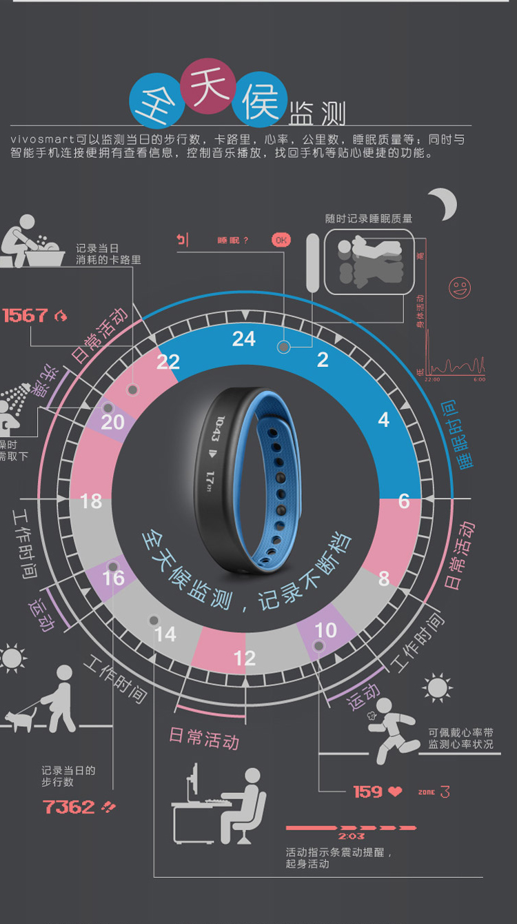 佳明（GARMIN）vivosmart  紫色 智能运动手环腕带 50米防水 计步器蓝牙 睡眠监测 震动提醒