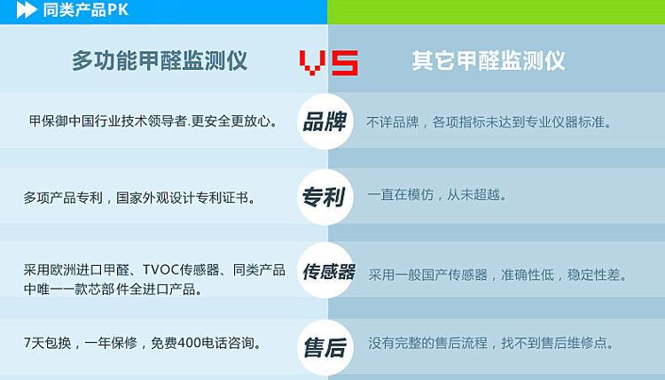 
                                        【京东超市】甲保御 多功能家用甲醛检测仪 TVOC测试仪空气质量监测仪                