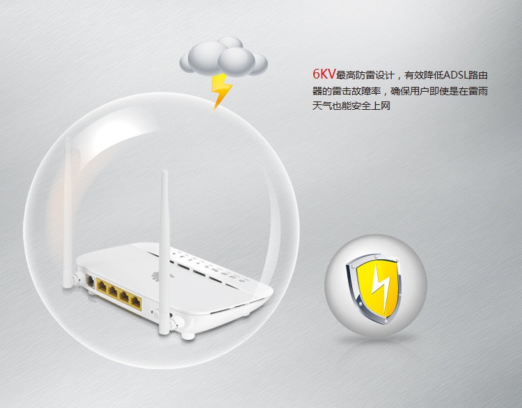 华为（HUAWEI） HG532d 300M ADSL2+无线路由器（白色）