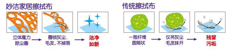 
                                        
                                        妙洁 抹布家具擦拭布大号1片装                