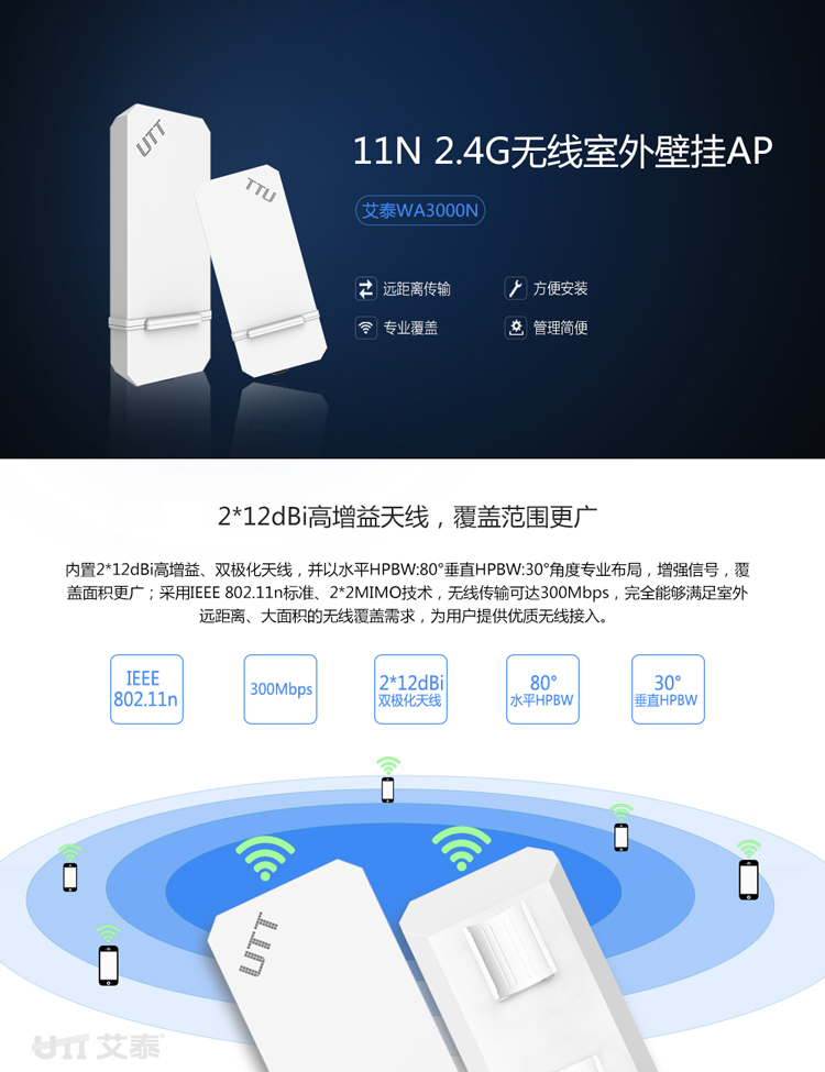 艾泰utt wa3000n 12dbi大功率壁挂式无线ap(酒店,商场专用wifi接入点