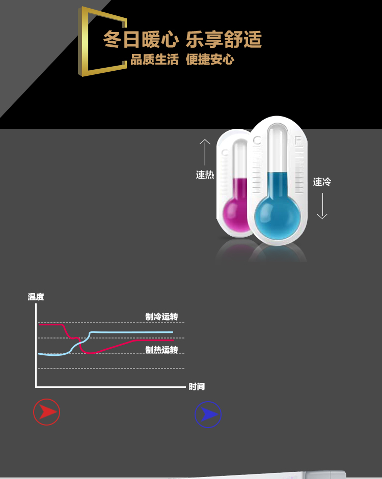 统帅（Leader）1.5匹 定频 冷暖 高效静音 壁挂式空调 KFR-36GW/07ZLD13T-DS