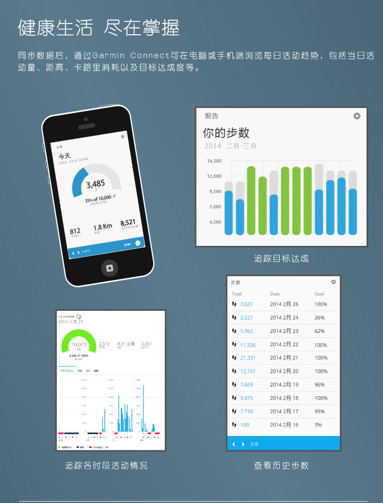 佳明（GARMIN）vivosmart  紫色 智能运动手环腕带 50米防水 计步器蓝牙 睡眠监测 震动提醒