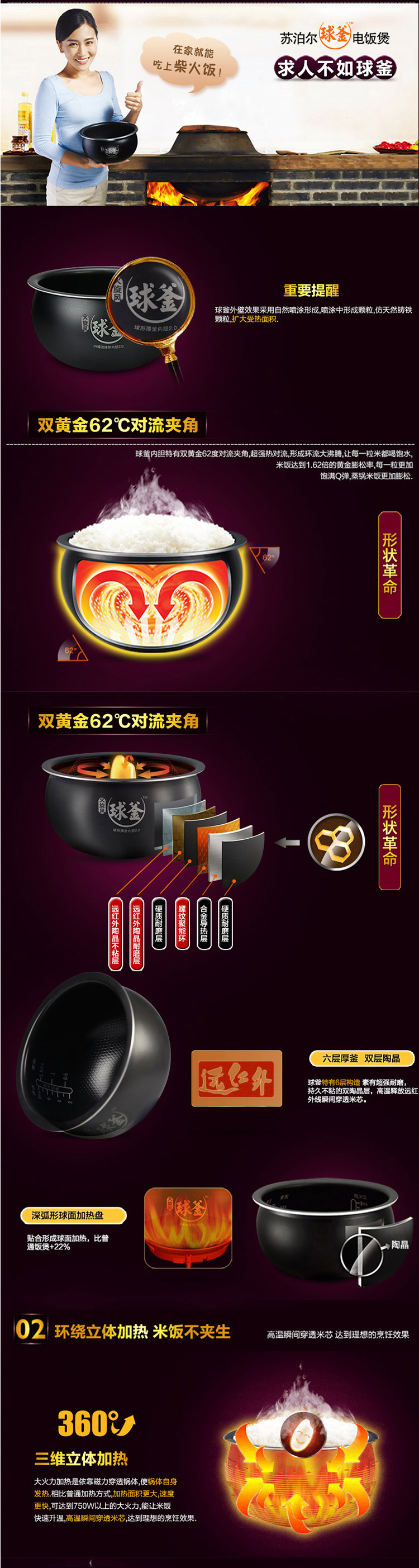 苏泊尔（SUPOR)电饭煲电饭锅CFXB40FC826-75