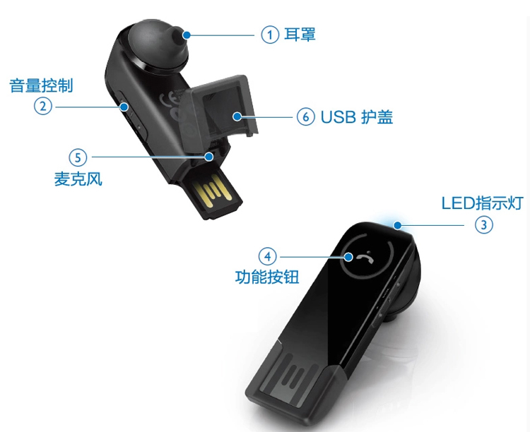 
                                飞利浦（PHILIPS） SHB1400 蓝牙耳机耳麦 通用型 USB直插充电            