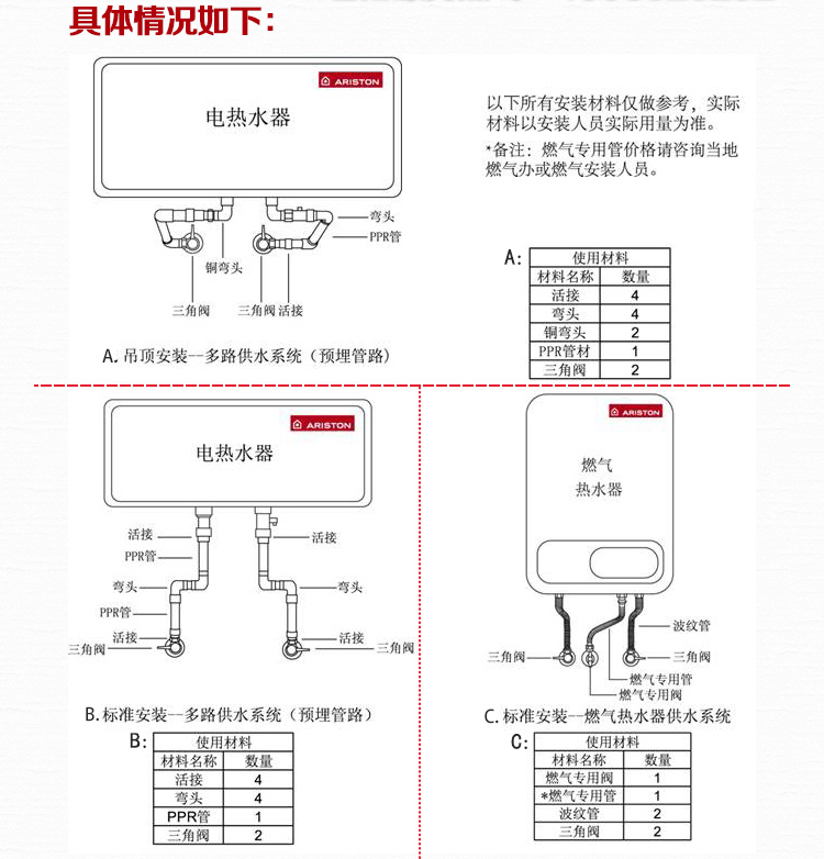 阿里斯顿使用说明图解图片