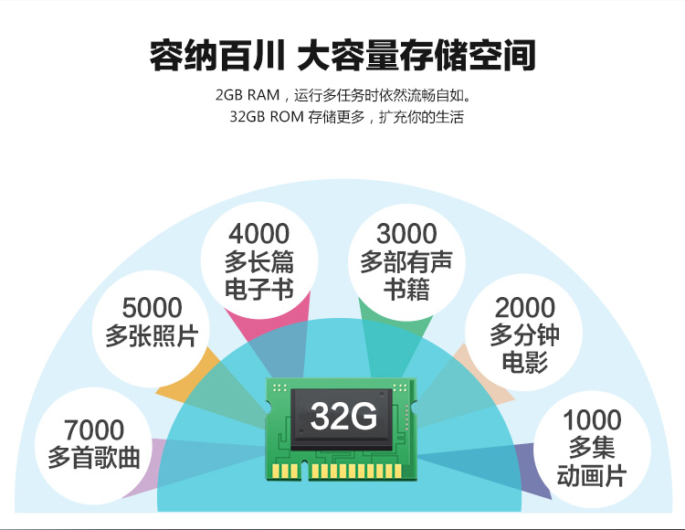 联想 VIBE Z2w 32G 象牙白 联通双4G手机 双卡双待