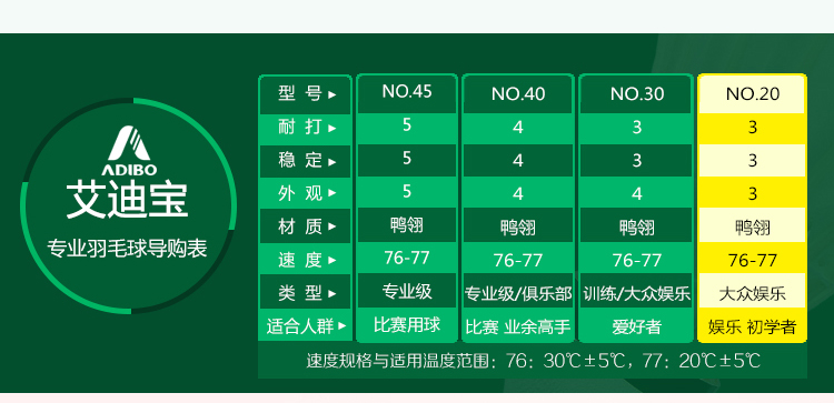 adibo艾迪宝 羽毛球 no.20 耐打训练球 12个装