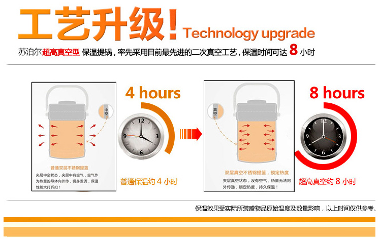 
                                        
                                                                                苏泊尔supor 营养宝系列真空保温提锅1.6L KF16F1                