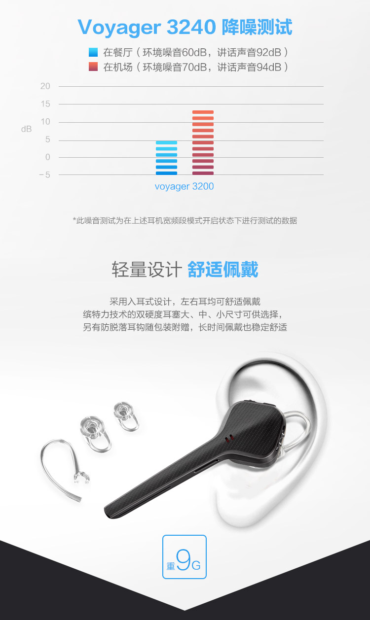 缤特力 Plantronics VOYAGER 3240 商务单耳蓝牙耳机（带可充电电池的充电盒）通用型 入耳式 4