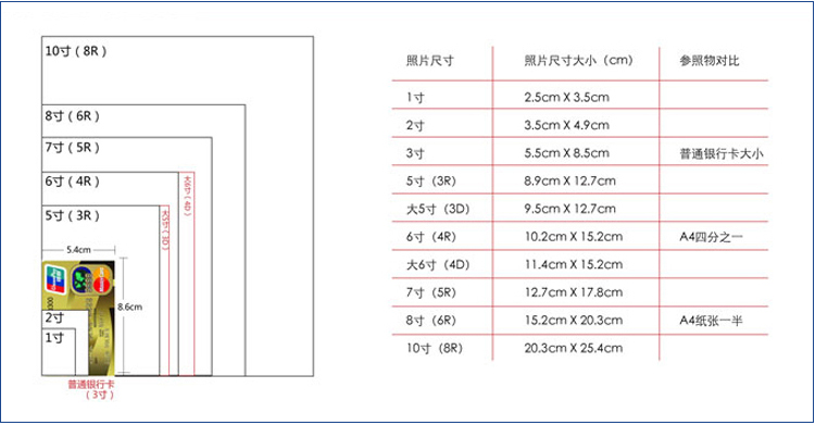 偏办公型打印机支持进纸厚度设置一般为200g以下,建议选购180g或20gg