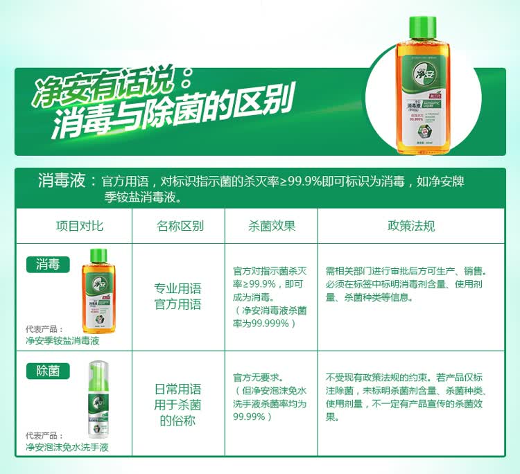【京东超市】净安(cleafe)消毒液(季铵盐)60ml/瓶 mini旅行装