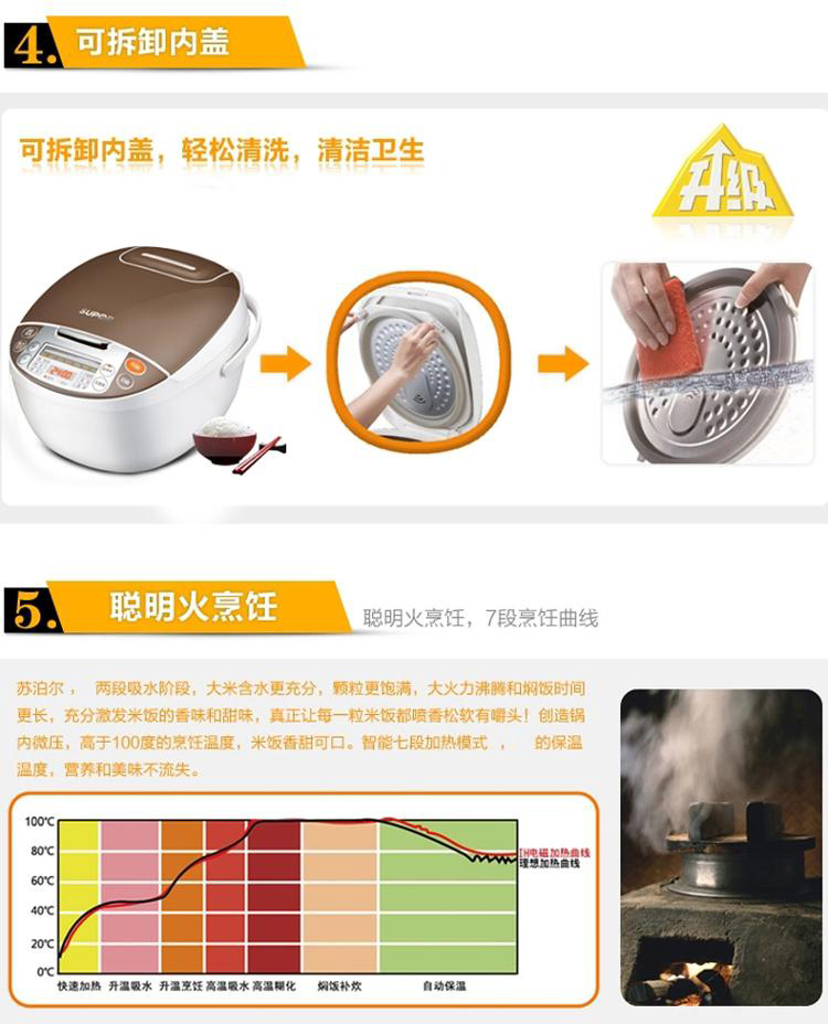 
                                                                                苏泊尔（SUPOR）电饭煲电饭锅4L陶晶不粘内胆3-8人微压焖香蛋糕功能家用智能电饭煲巧克力色40FC829D                