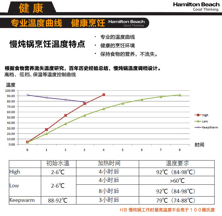
                                        
                                                            汉美驰美国电炖锅 电炖盅 陶瓷锅 慢炖锅 煲汤煲粥锅 3.5L 陶土内胆 C33246                