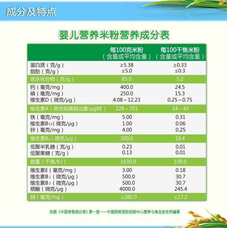 亨氏heinz婴儿营养米粉超值装400g(辅食添加初期至36个月适用) 3盒装