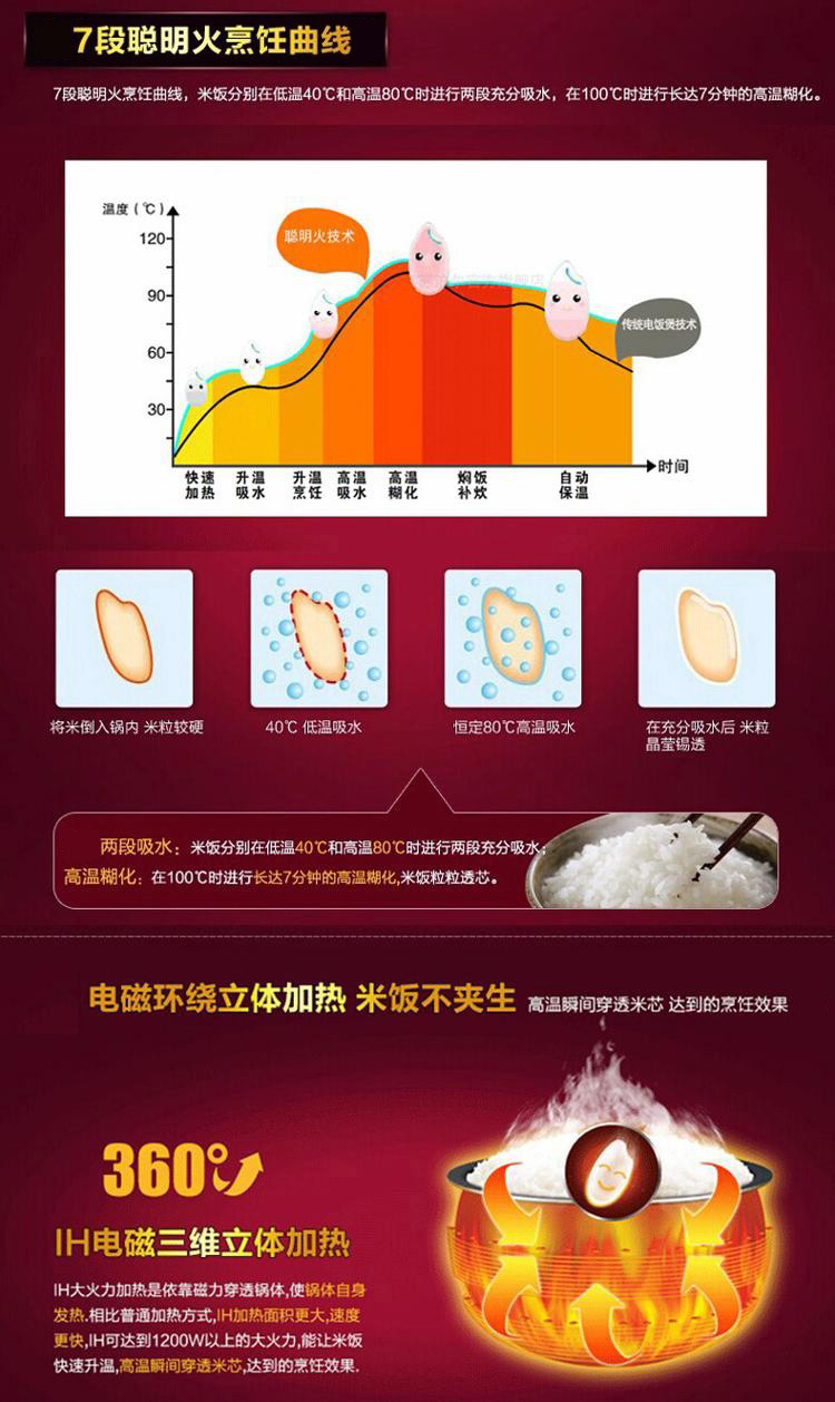 
                                        苏泊尔（SUPOR）电饭煲电饭锅4L容量IH电磁加热CFXB40HC807-120（聚能球釜内胆）                