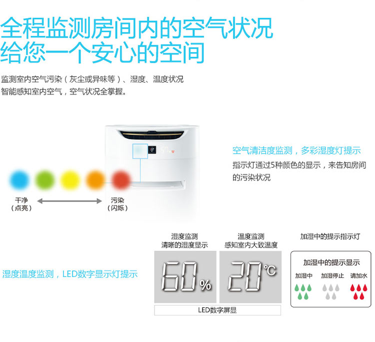 
                                        夏普（SHARP） 空气净化器 KI-CE60-W 除雾霾PM2.5除甲醛净离子群杀菌加湿                