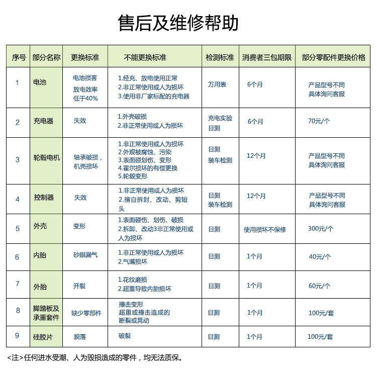 自由行（Freewalker）高速电动独轮车迷你电动车自平衡体感车T6