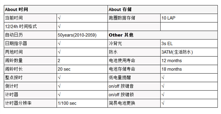 ezonl008手表说明书图片