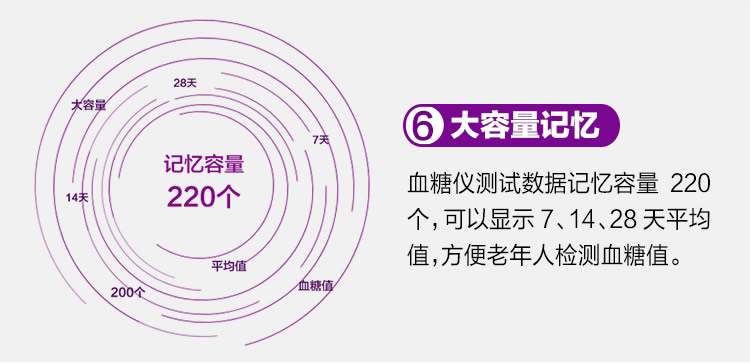 三诺（SANNUO）血糖仪家用安稳免调码100支独立试条套装-京东