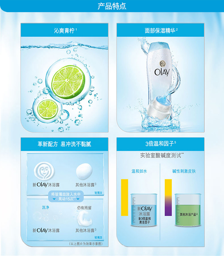 
                                        玉兰油沐浴露美肌清爽沁醒清爽720ml（沐浴乳 清爽水润 面霜精华 无皂基 新老包装随机发货）                