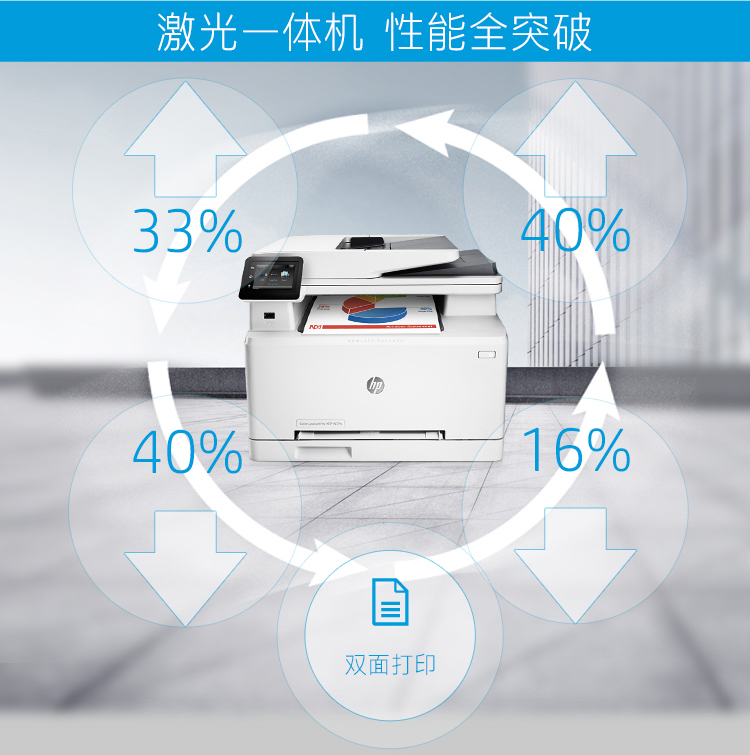 
                                        惠普（HP）Color LaserJet Pro MFP M277n 彩色激光多功能一体机（升级型号为M281fdn）                