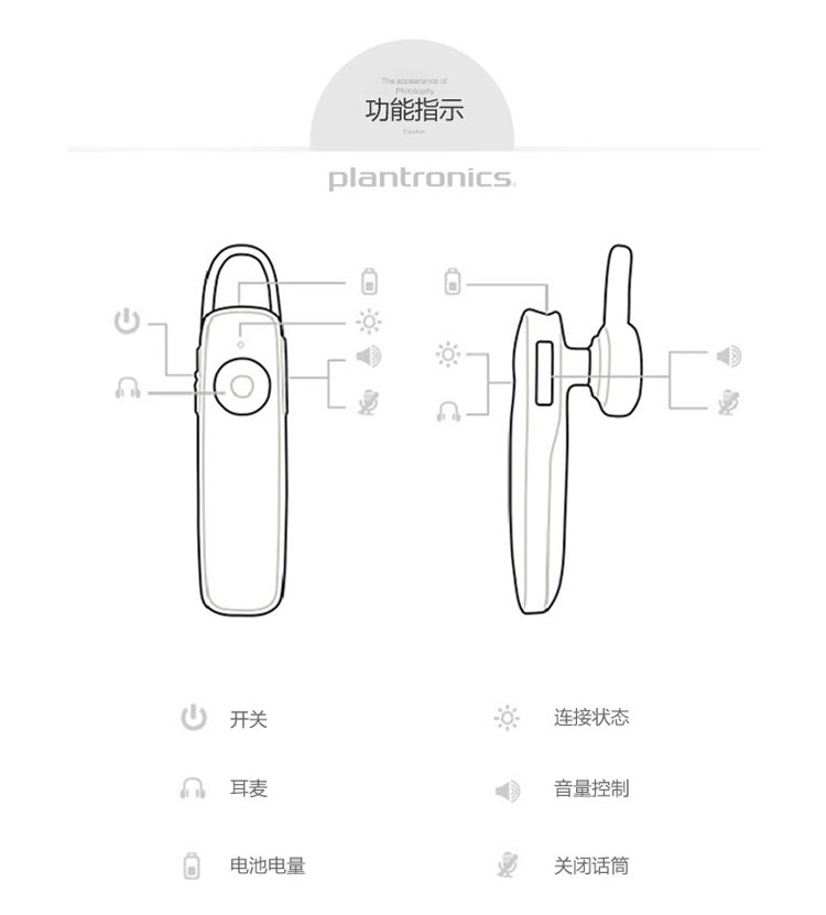 
                                        缤特力（Plantronics）M180 商务单耳蓝牙耳机 通用型 耳挂式 玫瑰金色＋钢琴烤漆珍珠白色                