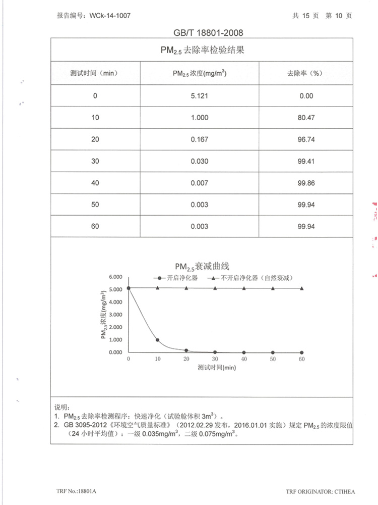 夏普（SHARP）FU-GEM1H-N 车载空气净化器