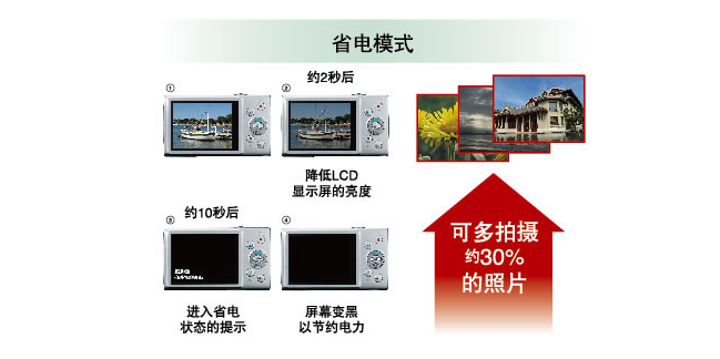佳能（Canon）IXUS170 数码相机（2000万像素 12倍光学变焦 25mm超广角）黑色套装版（16G卡+相机包）