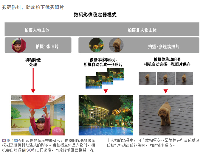 佳能（Canon）IXUS170 数码相机（2000万像素 12倍光学变焦 25mm超广角）黑色套装版（16G卡+相机包）