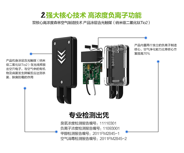 
                                        飞利浦 DLP2017 双USB 车载充电器负离子发生器二合一（车充+负离子氧吧）5V/2.1A 黑色 有空气净化功能                