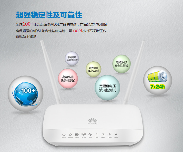 华为（HUAWEI） HG532d 300M ADSL2+无线路由器（白色）