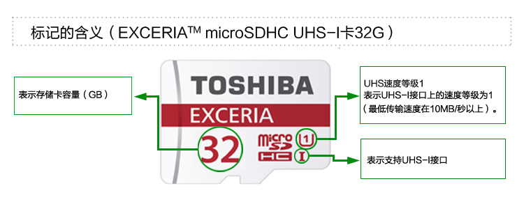 东芝（TOSHIBA）16GB TF(microSDHC)存储卡Class10-48MB/s高速升级 红色