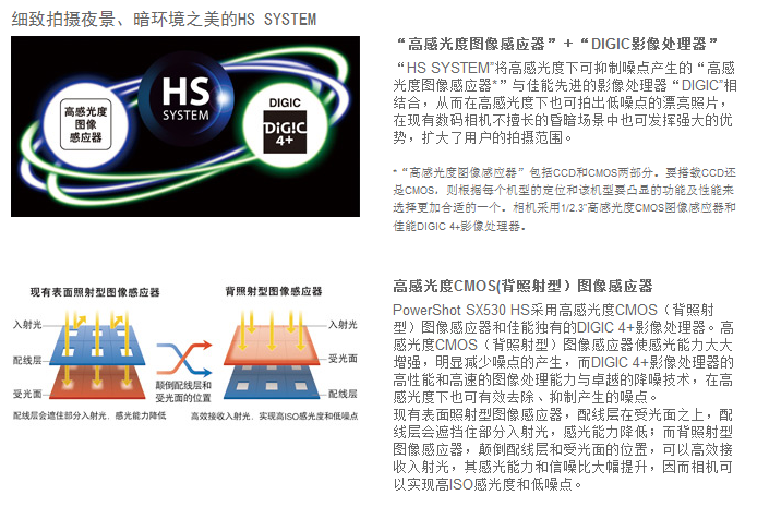 佳能（Canon）PowerShot SX530 HS 数码相机（ 1600万像素 、50倍光学变焦）单机版