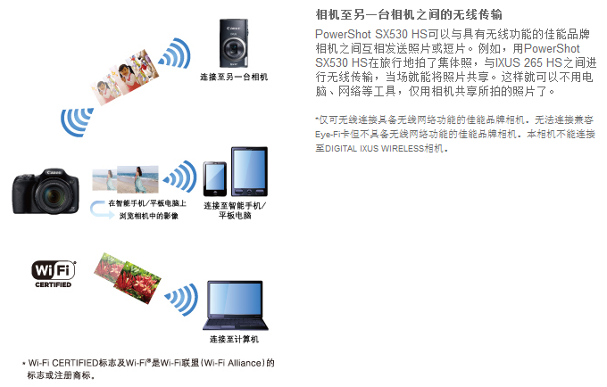 佳能（Canon）PowerShot SX530 HS 数码相机（ 1600万像素 、50倍光学变焦）单机版