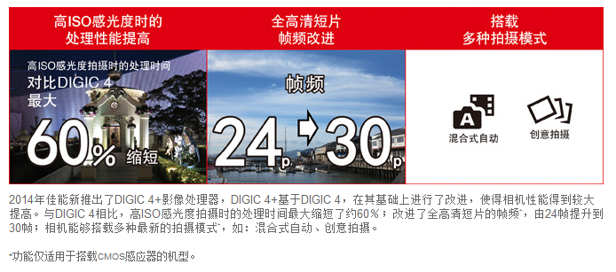 佳能（Canon）IXUS170 数码相机（2000万像素 12倍光学变焦 25mm超广角）黑色套装版（16G卡+相机包）