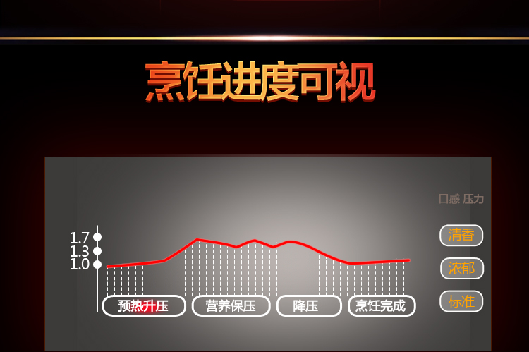 九阳（Joyoung）电压力锅5L双胆高压锅（24小时预约、一键旋控 ）JYY-50C1