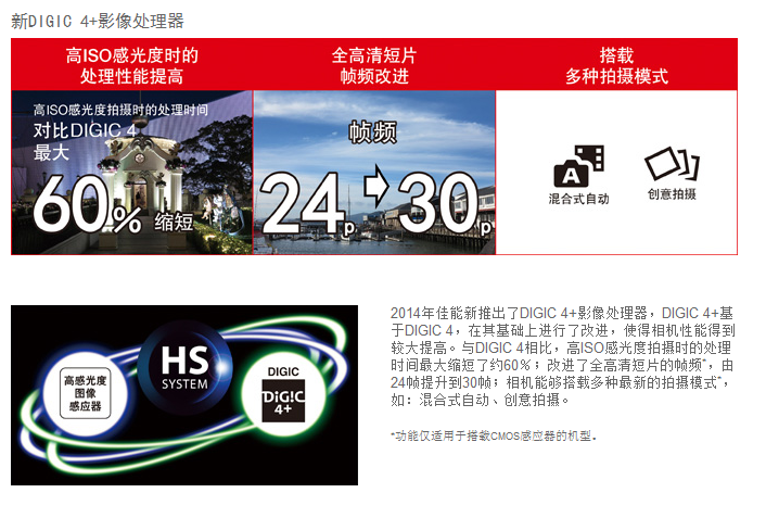 佳能（Canon）PowerShot SX530 HS 数码相机（ 1600万像素 、50倍光学变焦）单机版