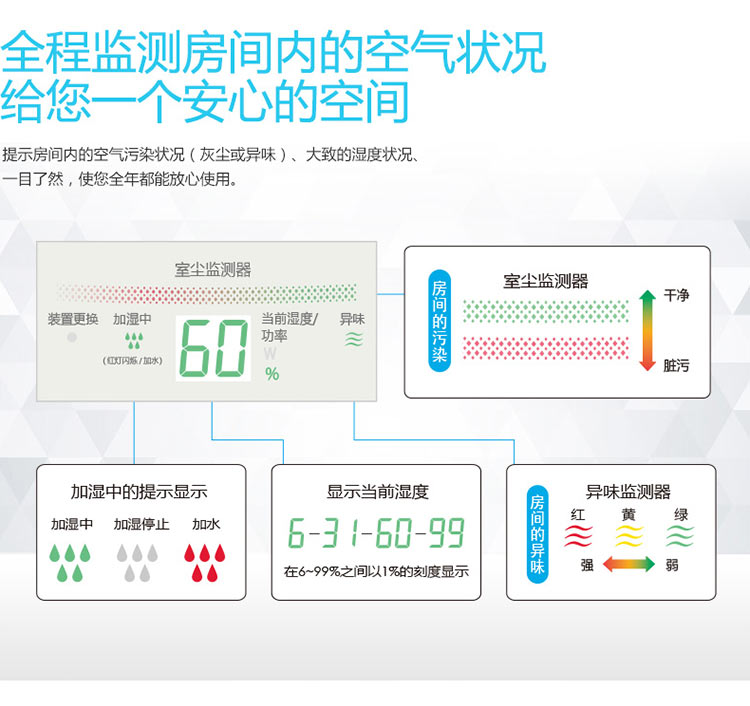 夏普（SHARP） 空气净化器 KI-BB60-W 除雾霾PM2.5除甲醛杀菌加湿家用办公室用
