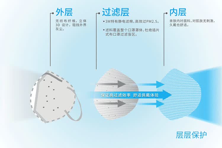 3m 口罩 kn90 防雾霾 防pm2.