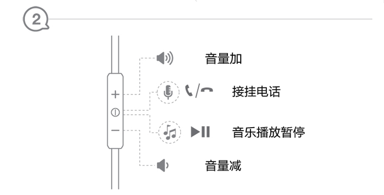 JBL Reflect 专业运动耳机 入耳式 手机通话线控 防水防汗 红色苹果版