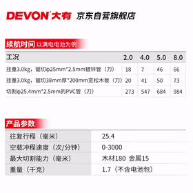 大有20V锂电电锯马刀锯往复锯切割机5830家用手提锯木工锯裸机