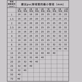 贝傅特 pvc穿线管 电线走线管绝缘阻燃加厚耐腐蚀4分管 DN20 1.5m/根 (10根送12配件)